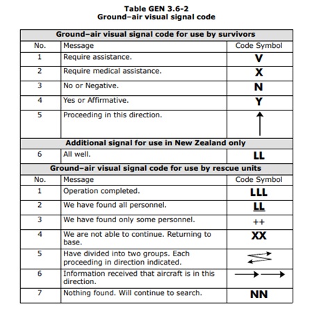 Dot blot. Цифра 3 светофор. Visual signal. Visual signal. Головоломка соединить звезды.